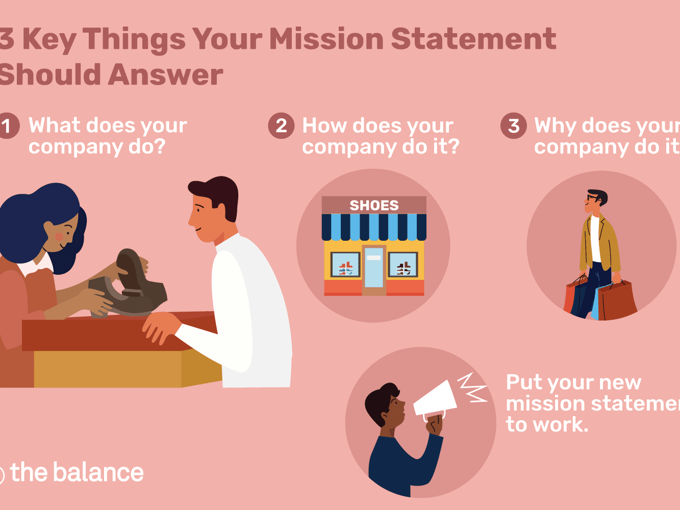 Explain Mission Statement